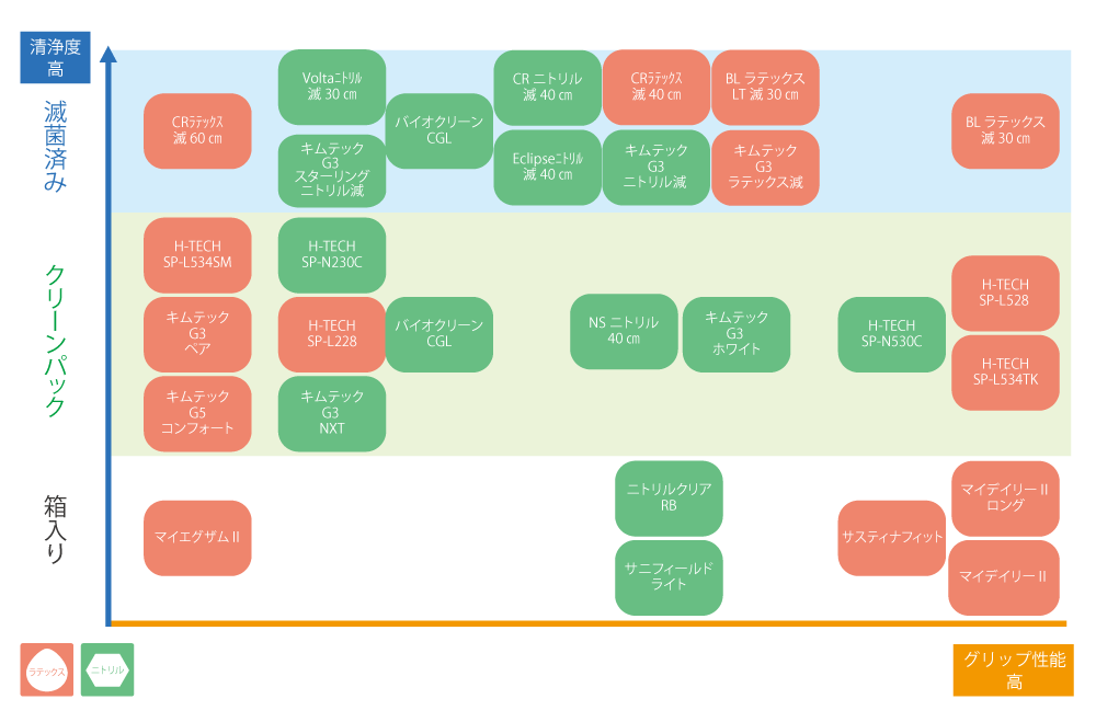 マイデイリーグローブⅡ PF｜一般環境用手袋｜原田産業